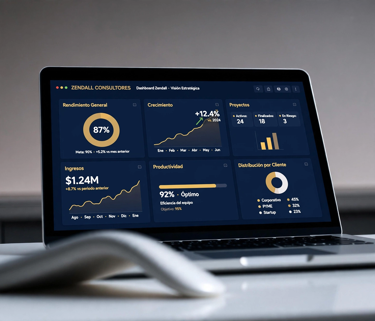 Dashboard de analítica empresarial en Power BI